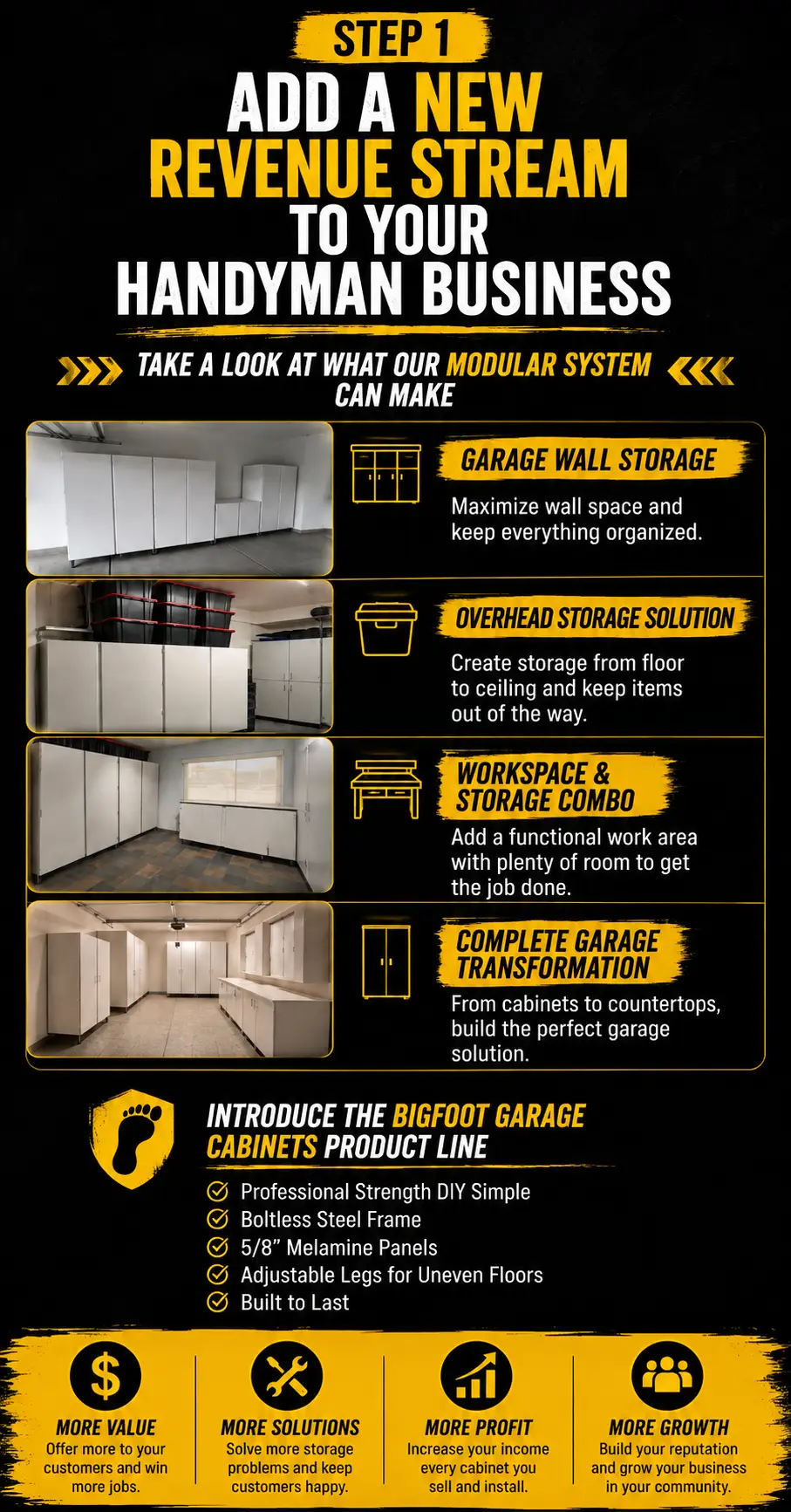 Handyman garage cabinets 3wm
