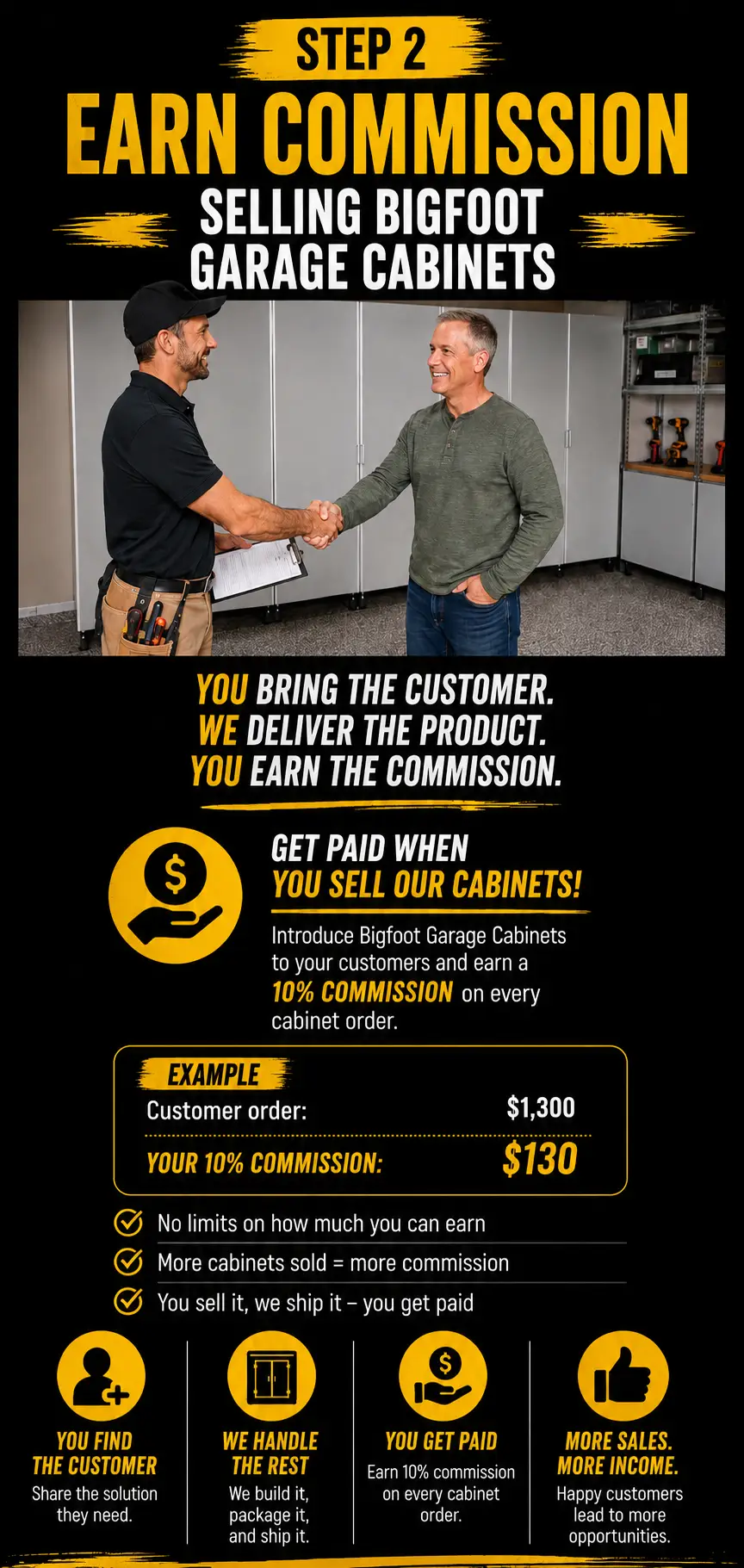 Handyman garage cabinets 4wm