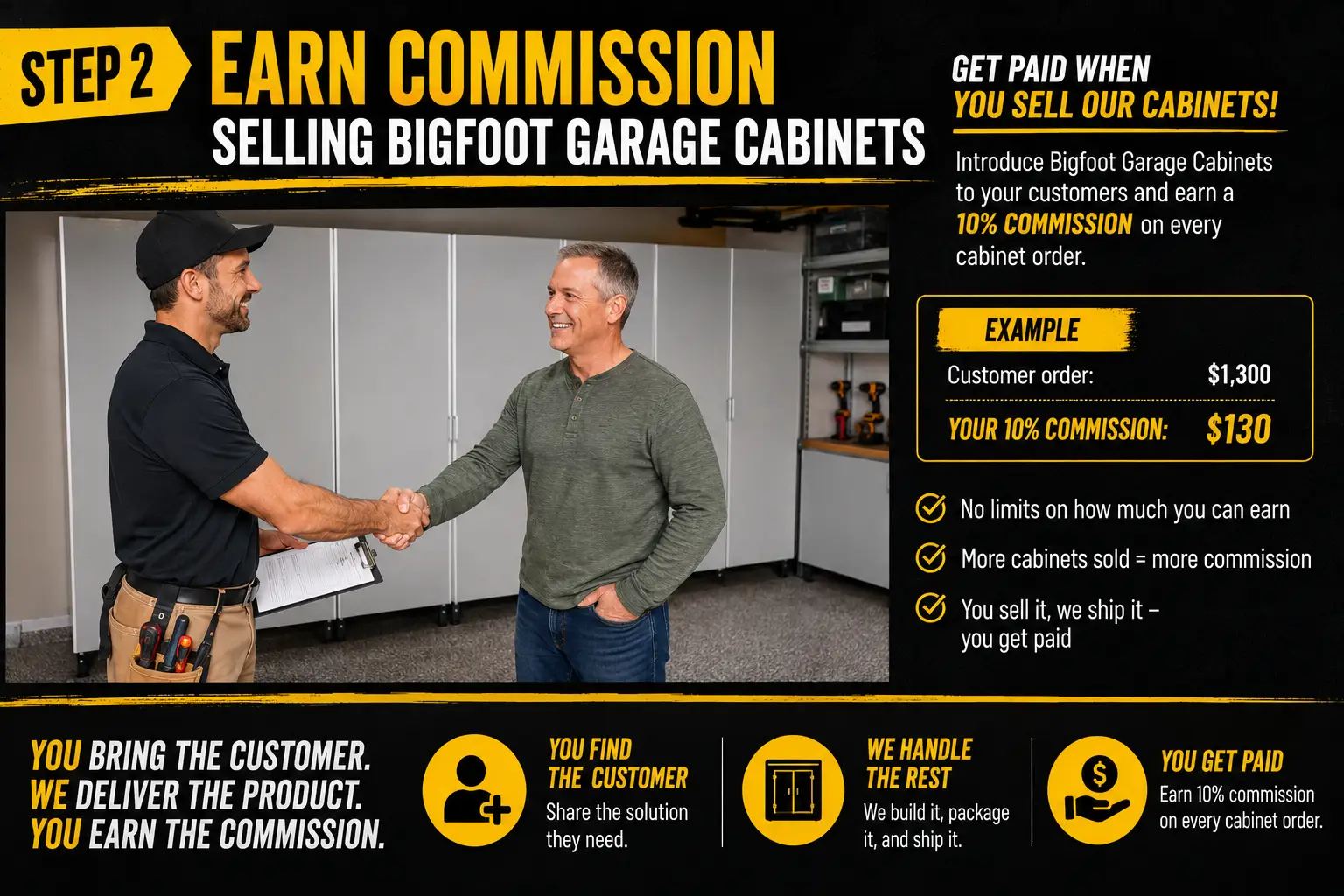 Handyman garage cabinets 4wd