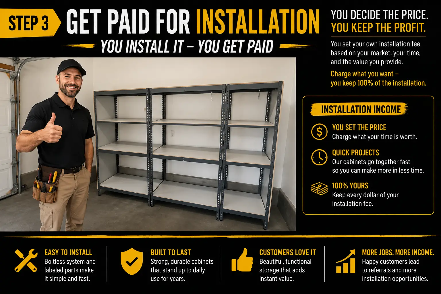 Handyman garage cabinets 5wd